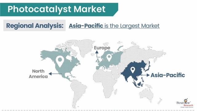 Photocatalyst-Market-Regional-Insights